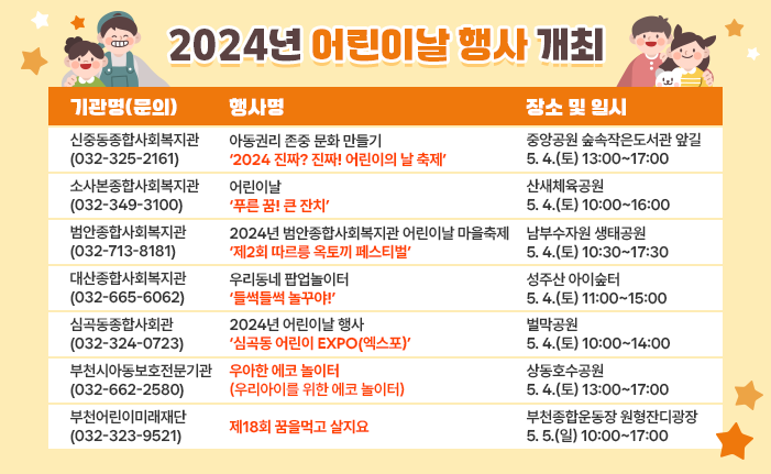 2024년 어린이날 행사 개최